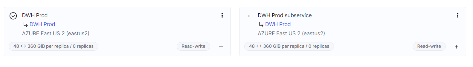 Пример склада с основными и вторичными сервисами