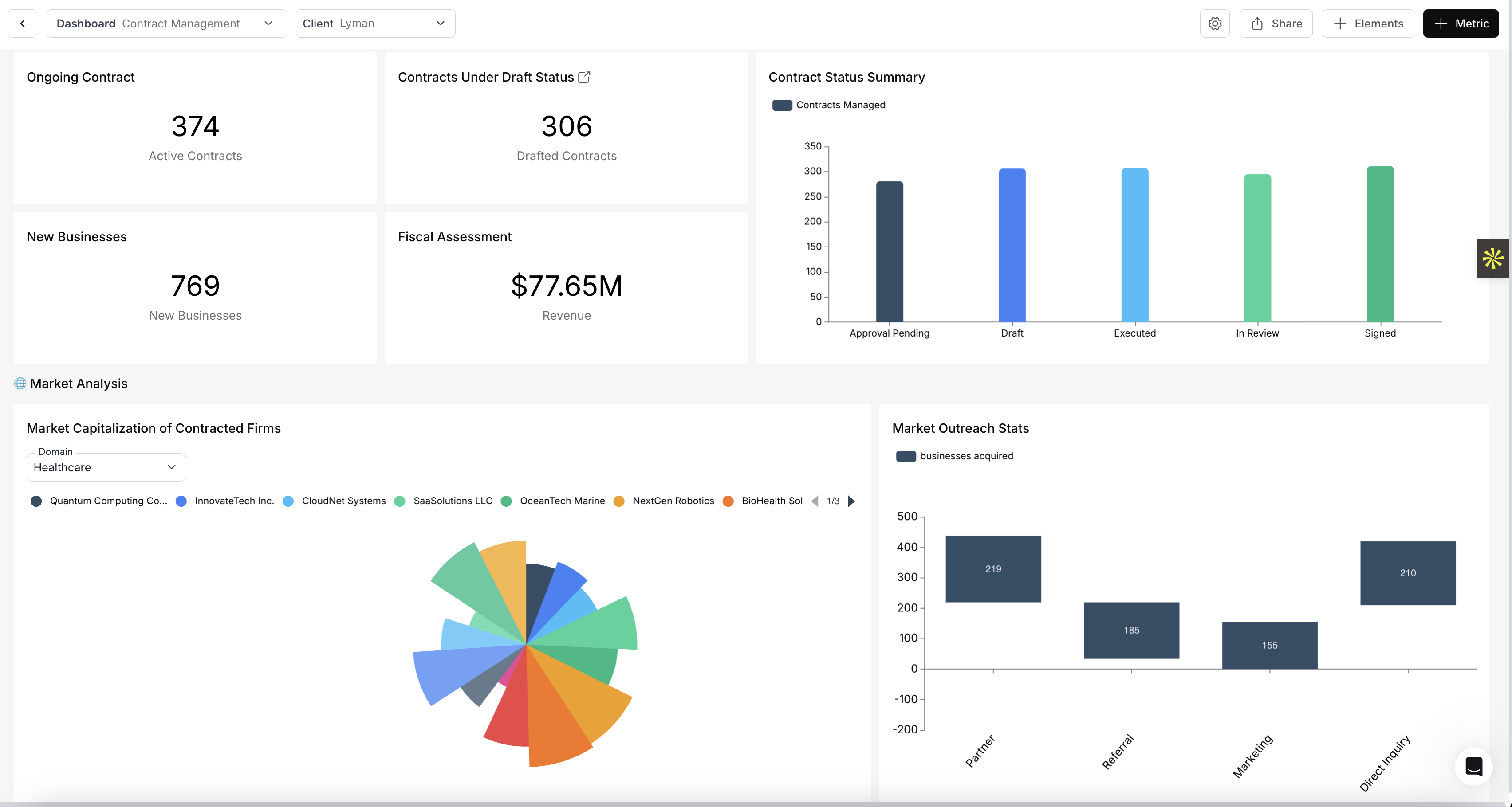 Databrain dashboard interface showing ClickHouse data visualization