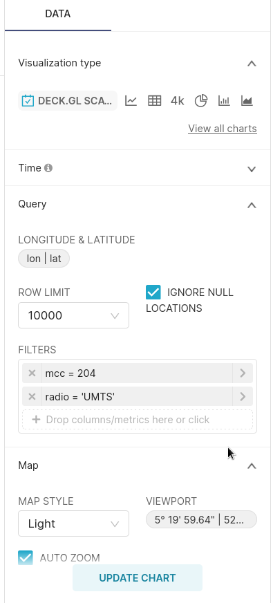 График для UMTS радиосетей в MCC 204